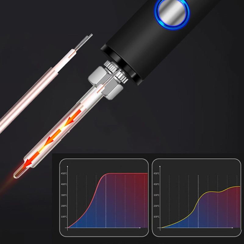 VoltFix – Präzises, tragbares USB-Löten für unterwegs – Uvives